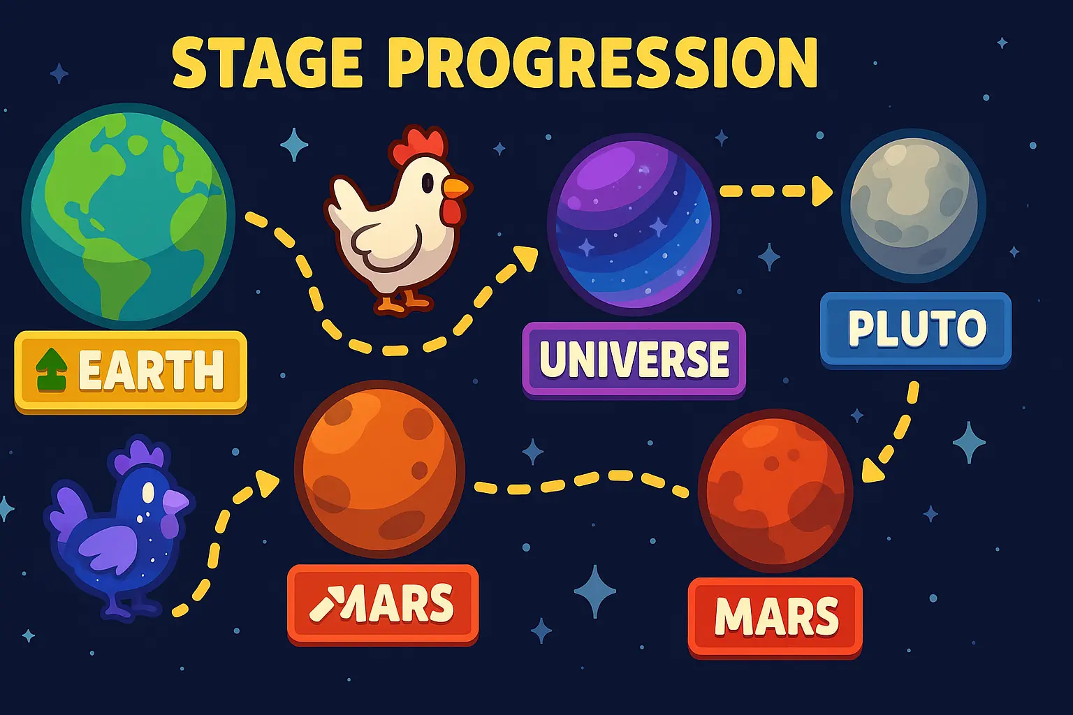 Stage progression path